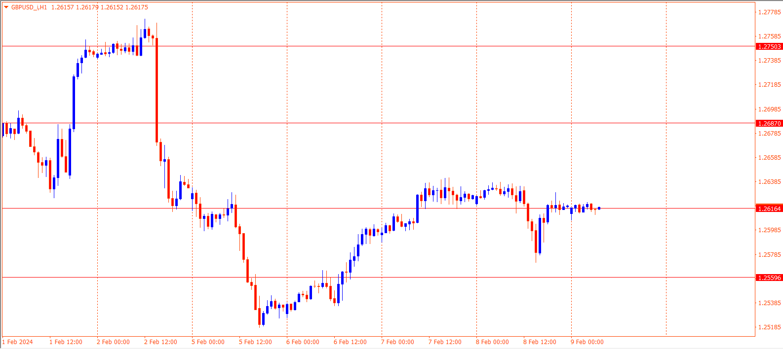 GBPUSD